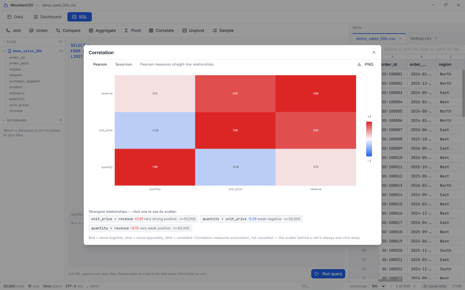Correlation explorer with heatmap and strongest-relationships list